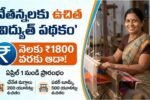AP Weavers Free Power Scheme 2026